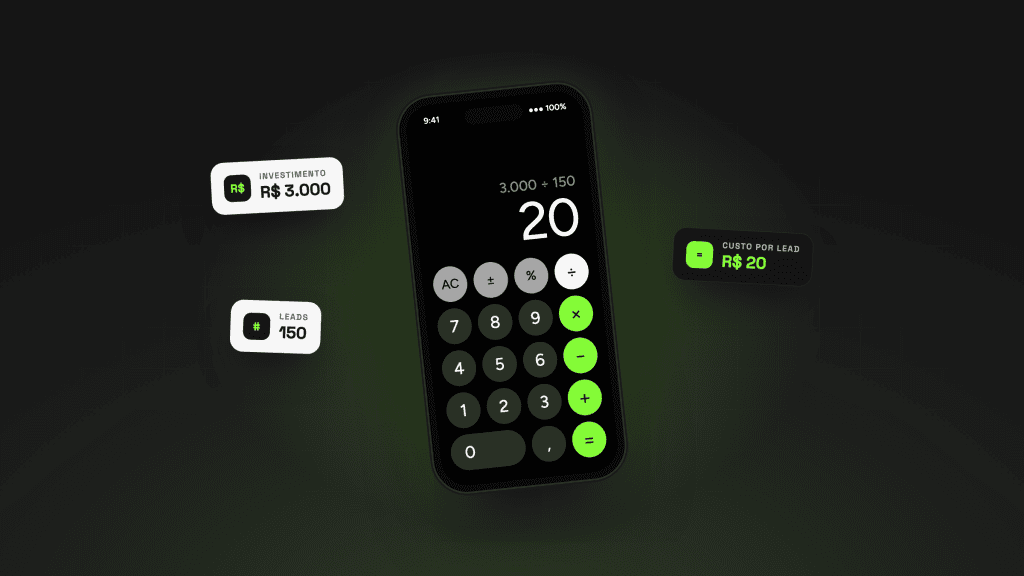 Calculadora no celular mostrando o cálculo do custo por lead: R$ 3.000 divididos por 150 leads, igual a R$ 20