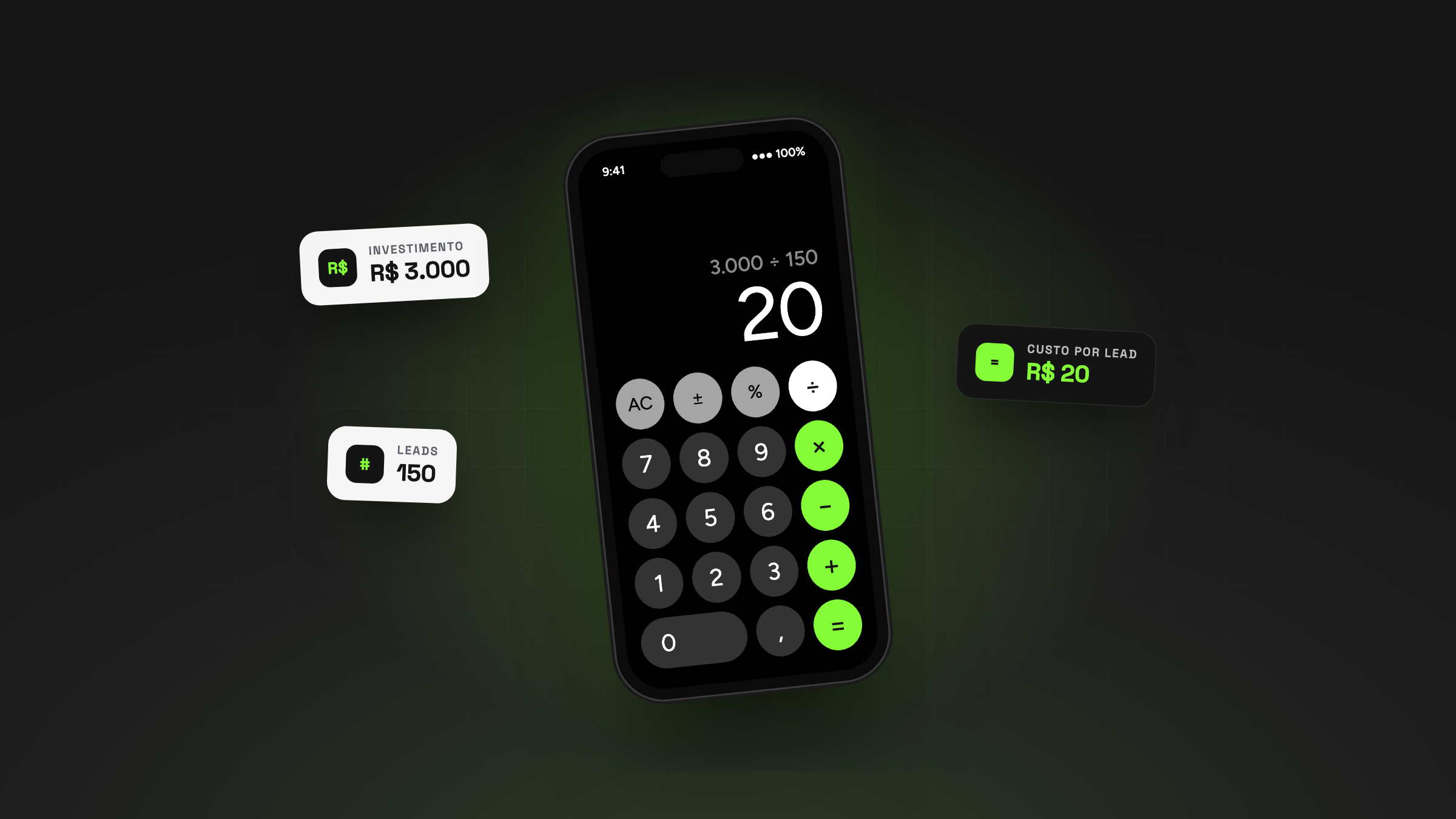 Calculadora no celular mostrando o cálculo do custo por lead: R$ 3.000 divididos por 150 leads, igual a R$ 20