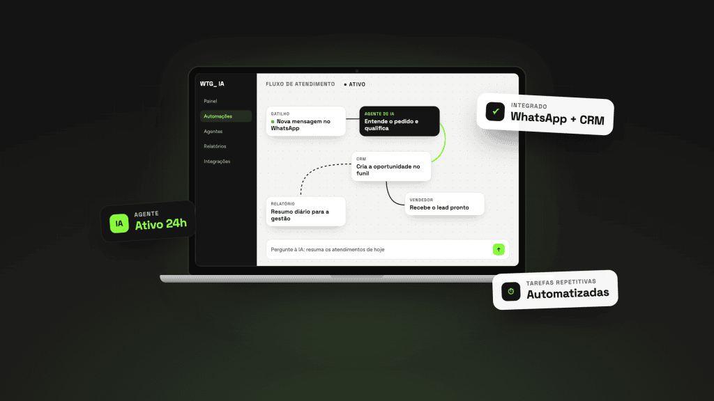 Notebook com um fluxo de automação com IA: mensagem no WhatsApp, agente de IA que qualifica, oportunidade no CRM e lead entregue ao vendedor