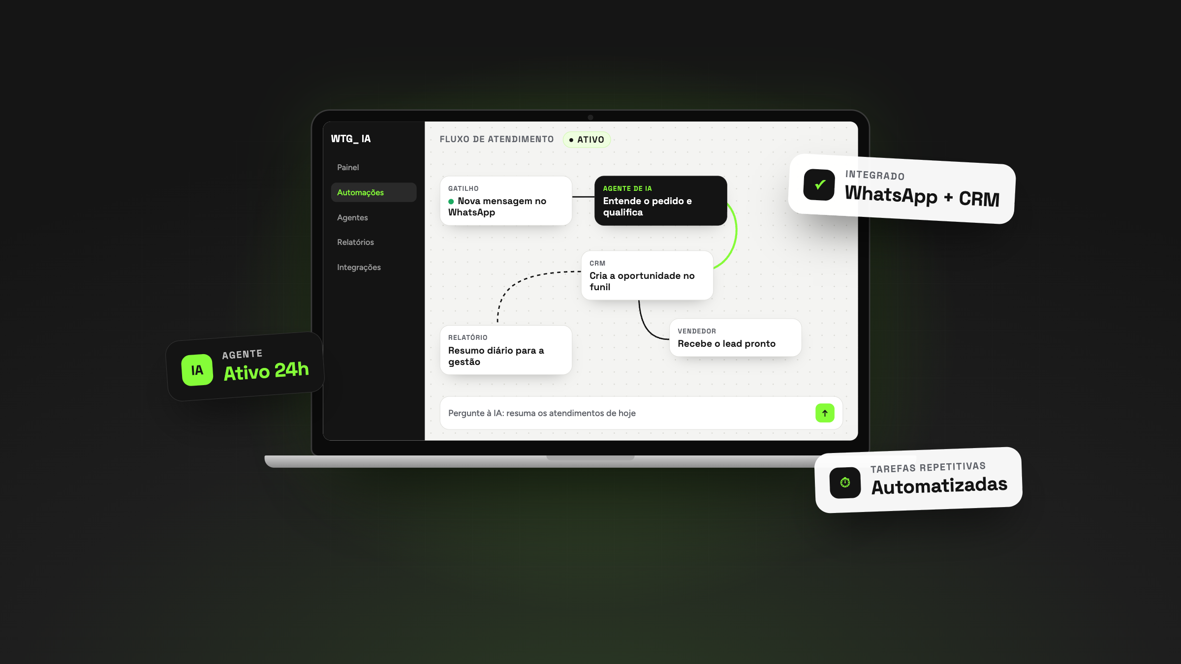 Notebook com um fluxo de automação com IA: mensagem no WhatsApp, agente de IA que qualifica, oportunidade no CRM e lead entregue ao vendedor